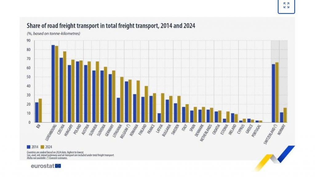 Eurostat