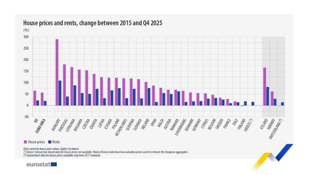 Eurostat