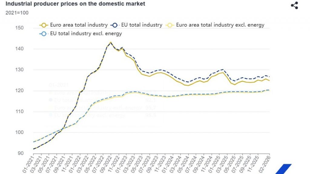 Eurostat