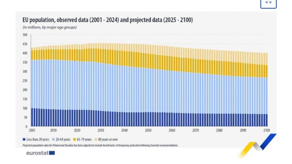 Eurostat