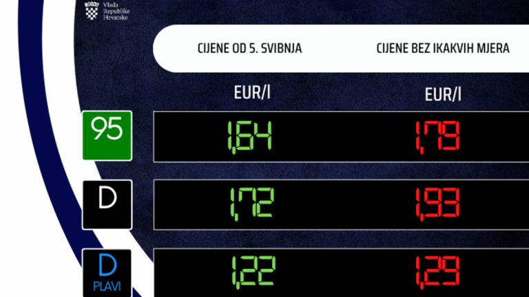 Cijena benzina ostaje 1,64 eura po litri, dizel će biti jeftiniji – nova cijena 1,72 eura po litri