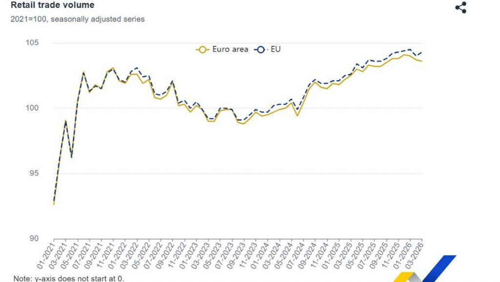 Eurostat