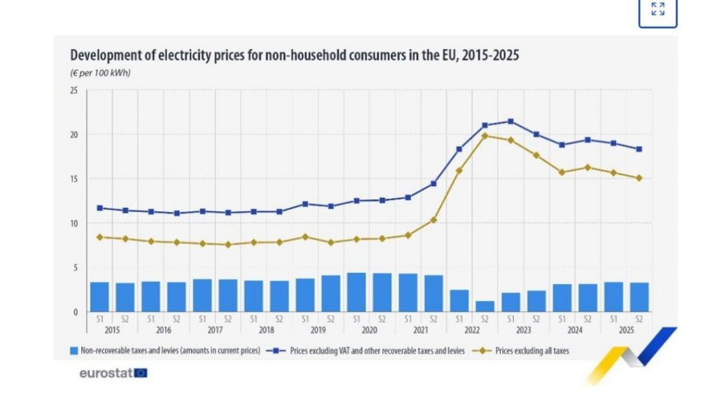 Eurostat