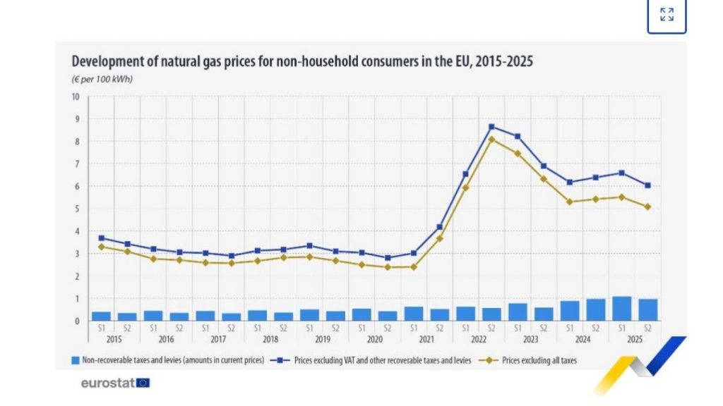 Eurostat
