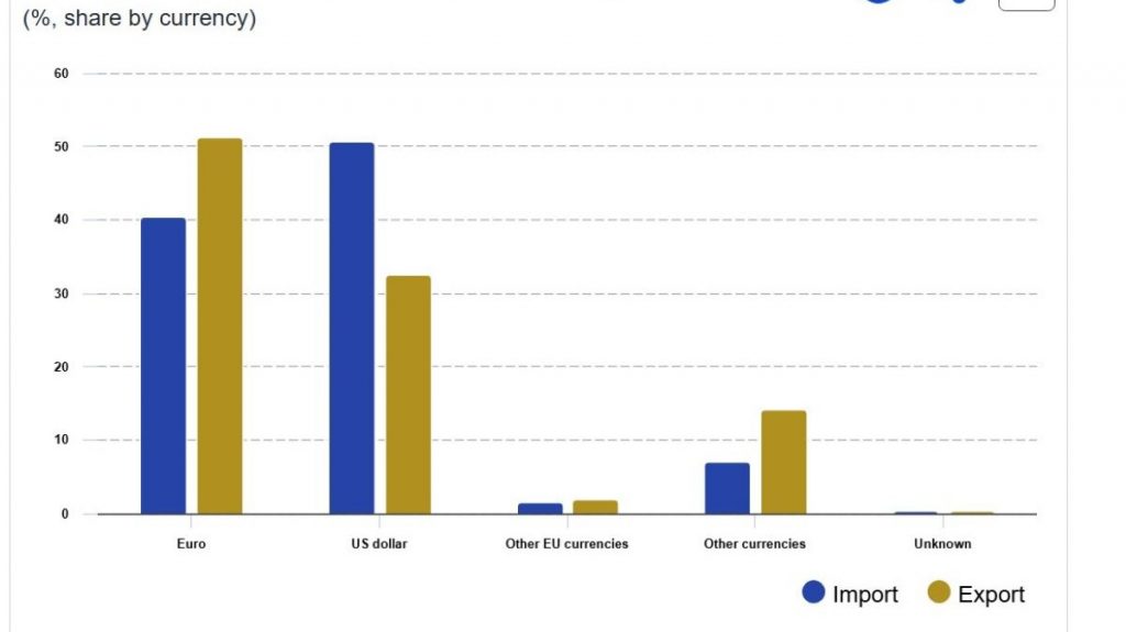 Eurostat