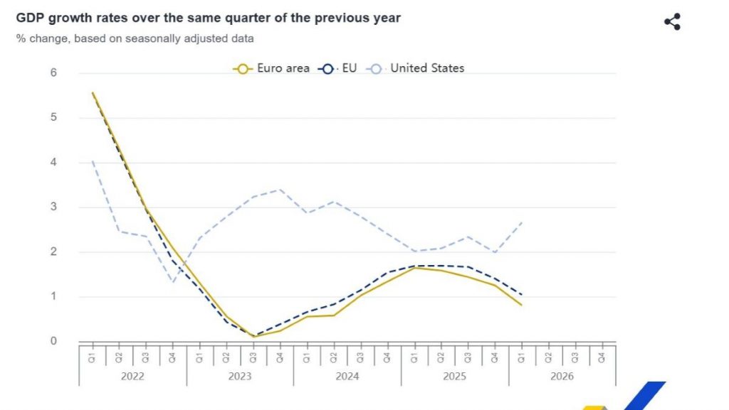 Eurostat