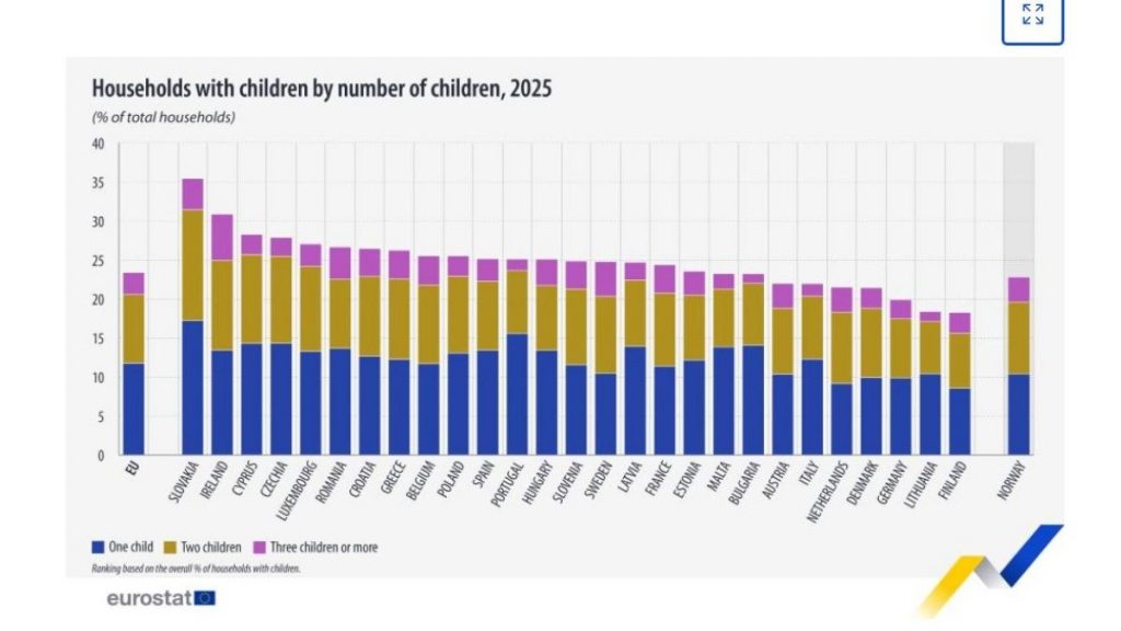 Eurostat