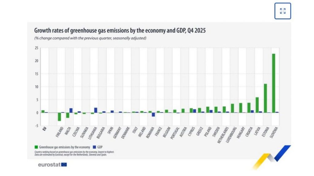 Eurostat