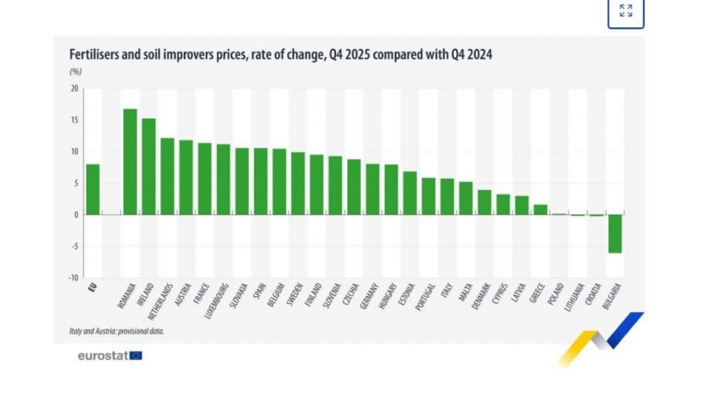 Eurostat