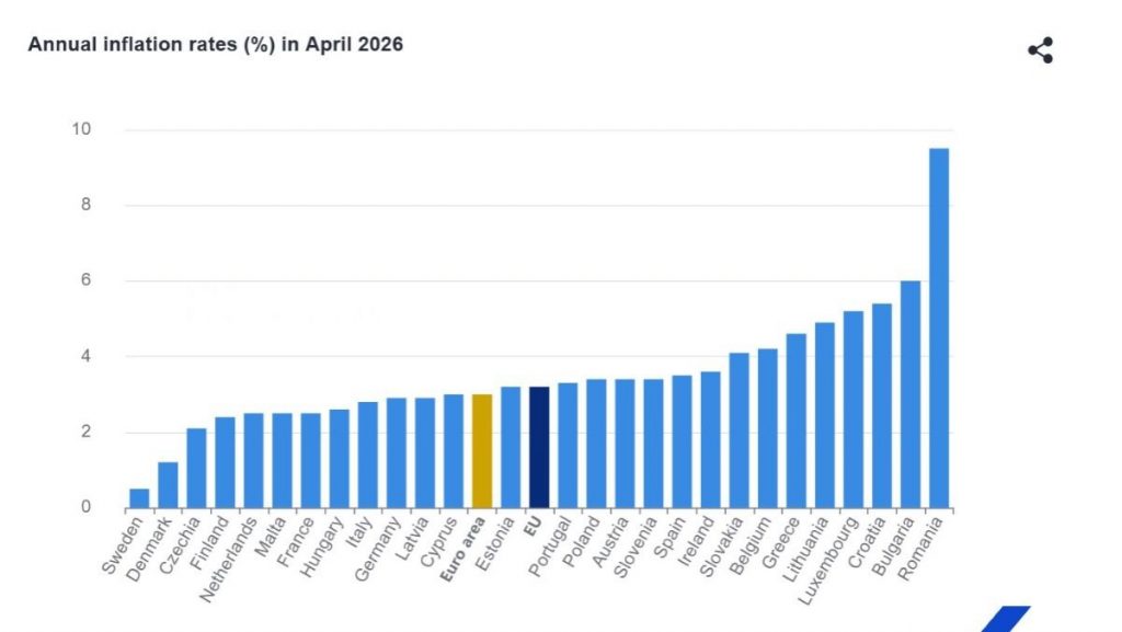 Eurostat