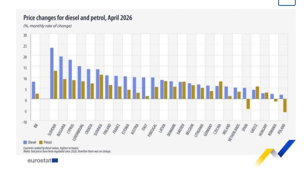 Eurostat