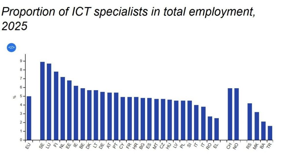 Eurostat