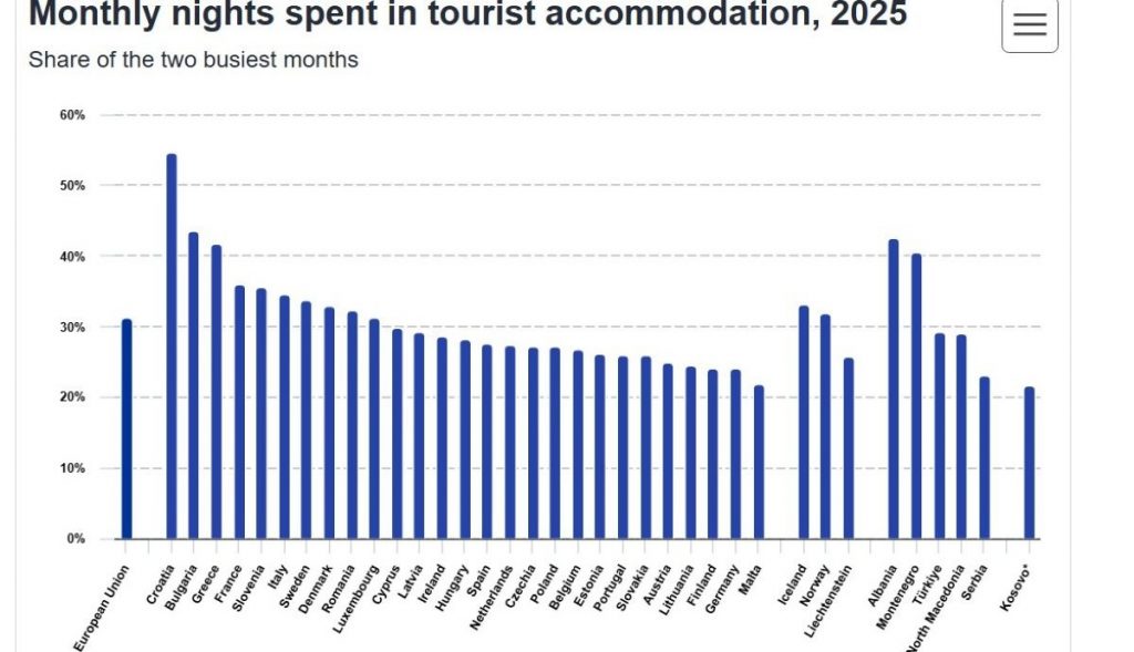 Eurostat