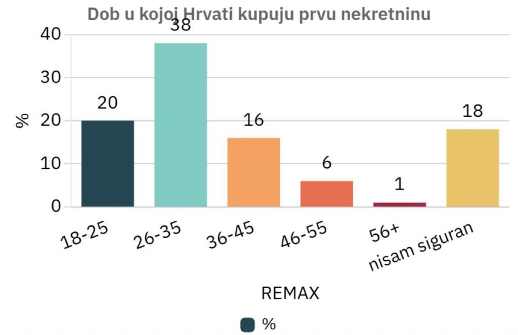 REMAX