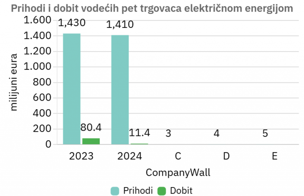 CompanyWall
