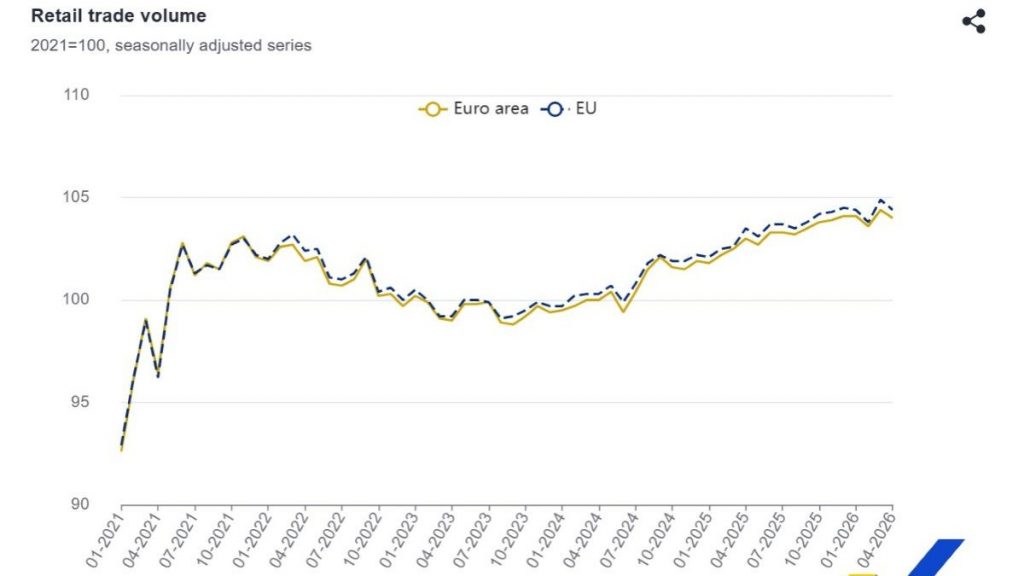 Eurostat