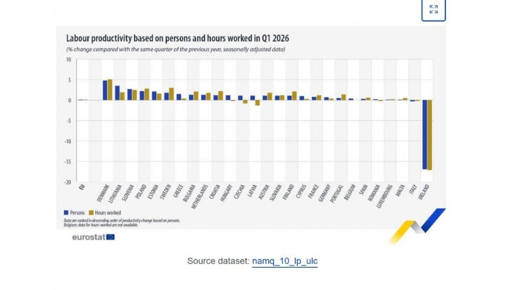 Eurostat