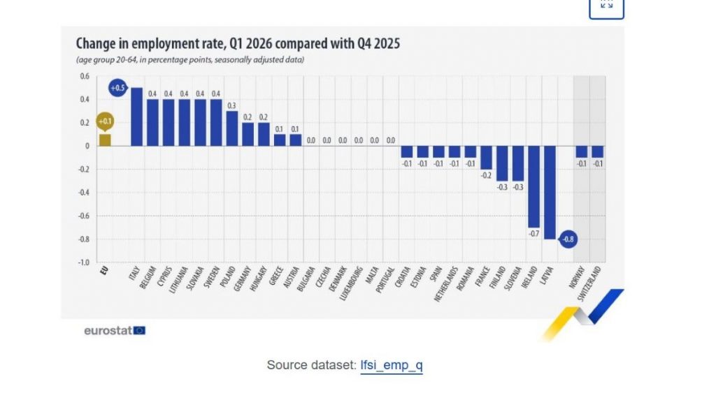 Eurostat