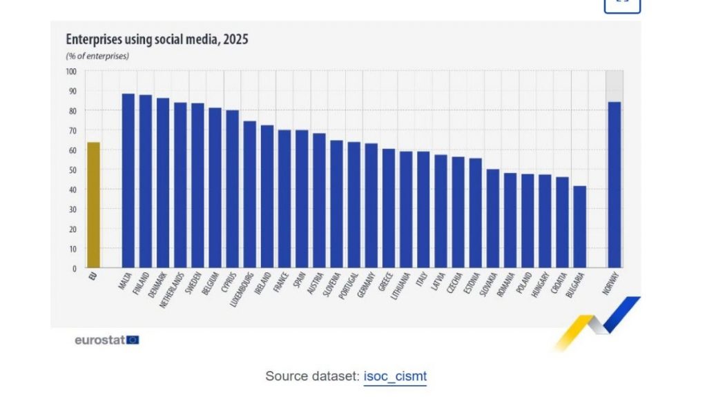 Eurostat
