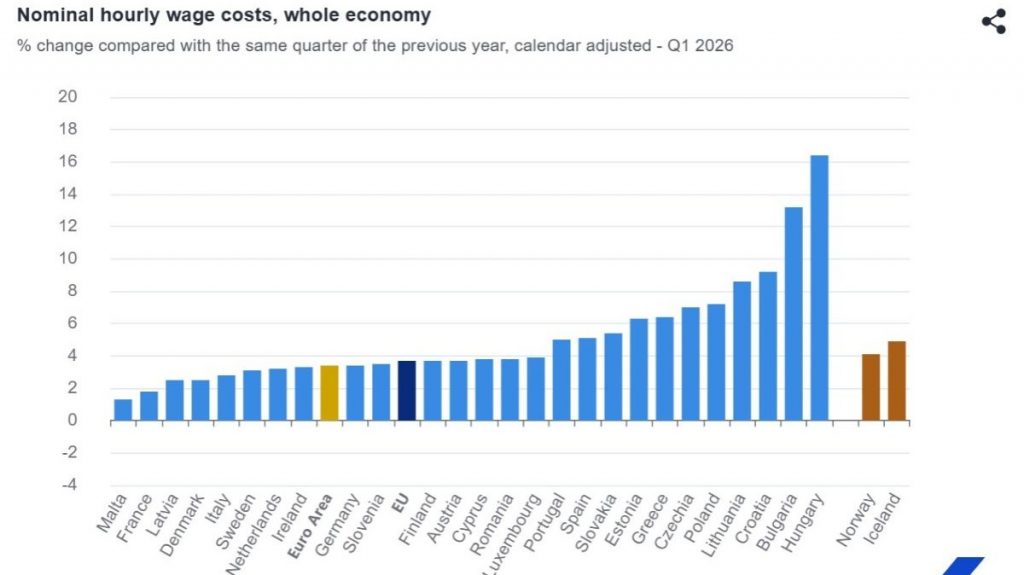 Eurostat