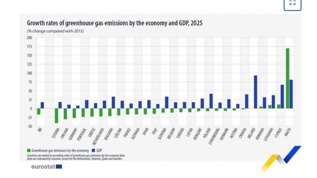 Eurostat