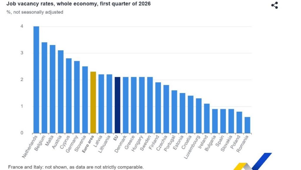 Eurostat