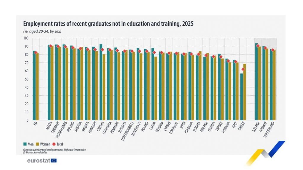 Eurostat