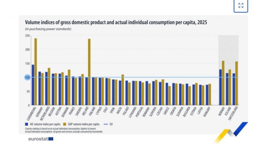 Eurostat