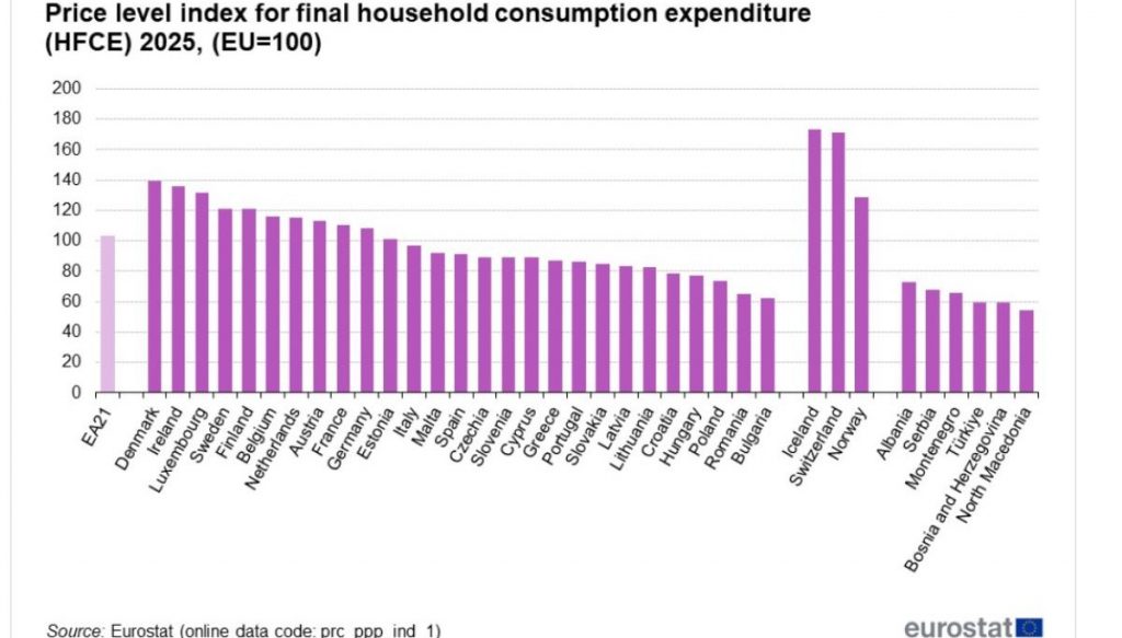 Eurostat
