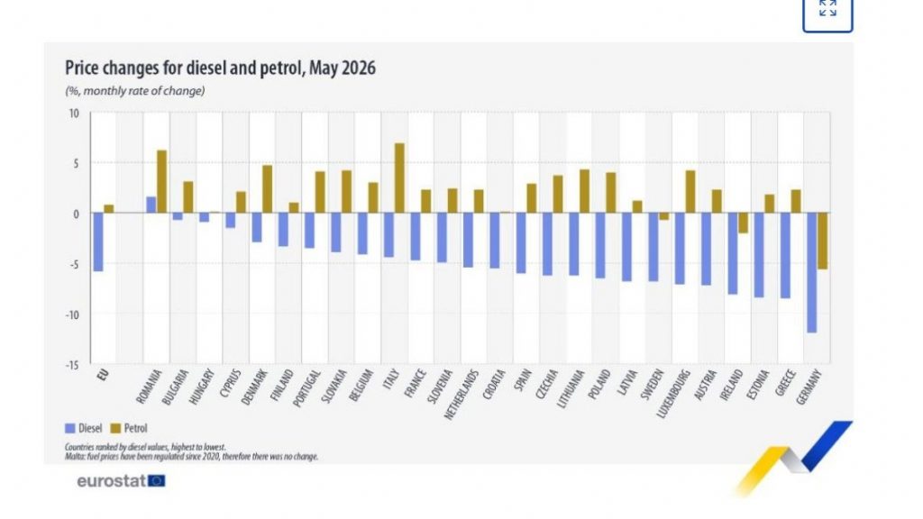 Eurostat