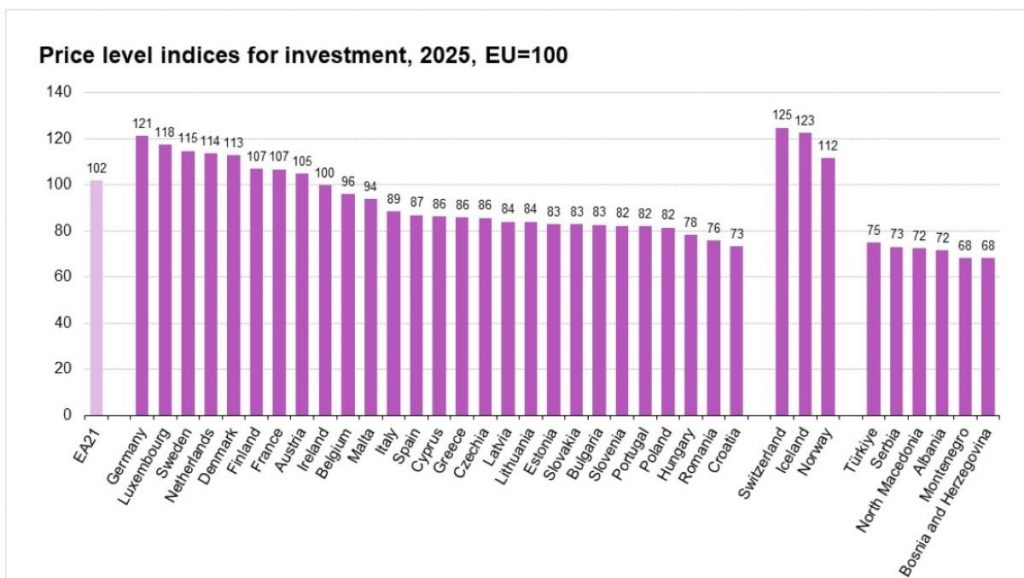 Eurostat