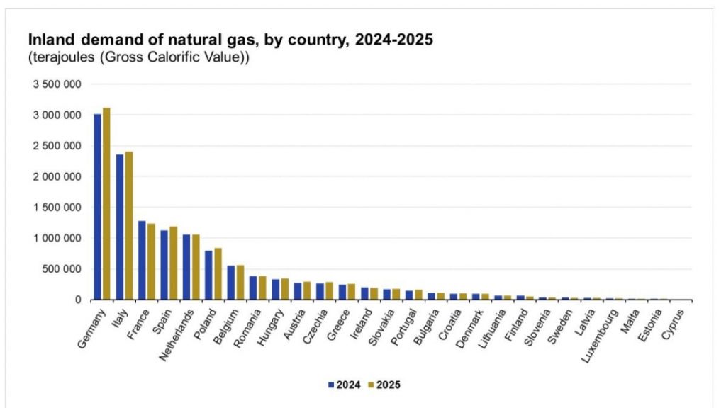Eurostat
