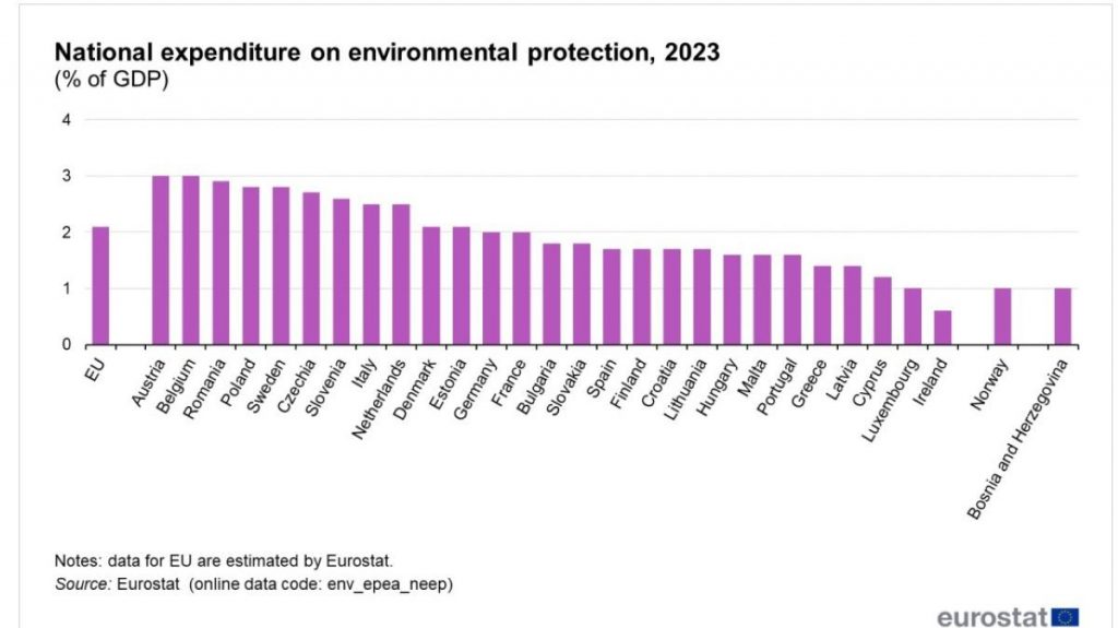 Eurostat