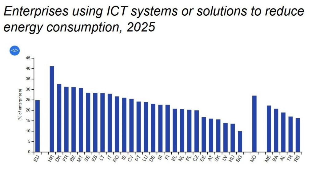 Eurostat