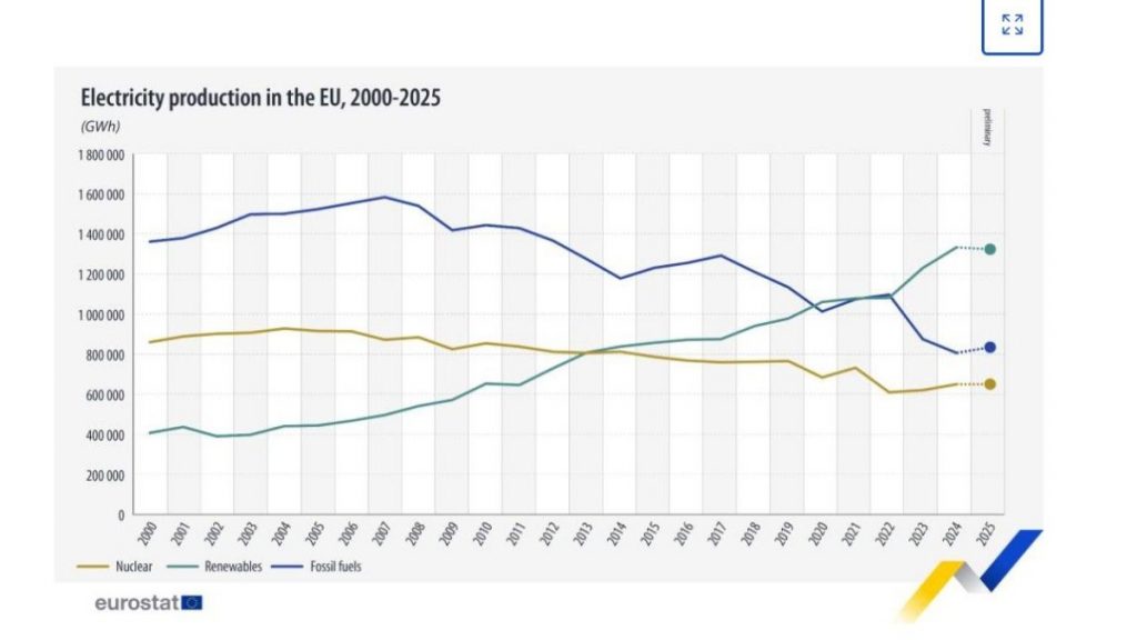 Eurostat