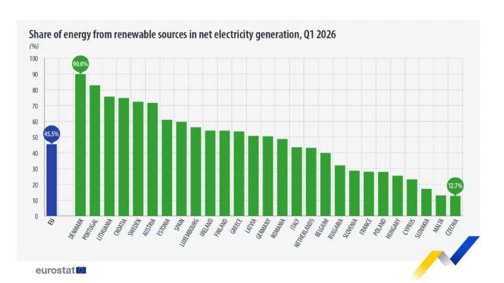Eurostat