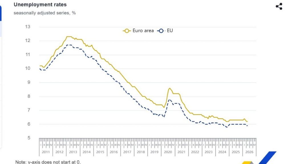 Eurostat