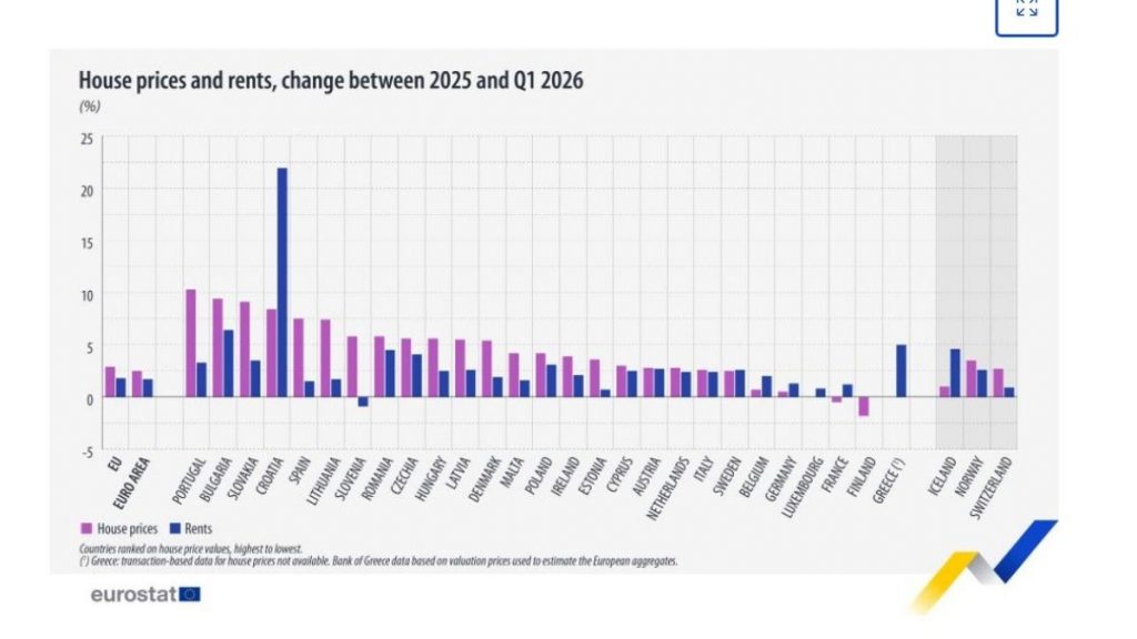 Eurostat