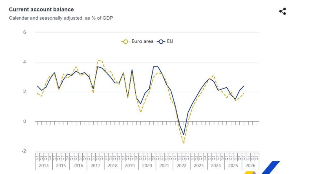 Eurostat