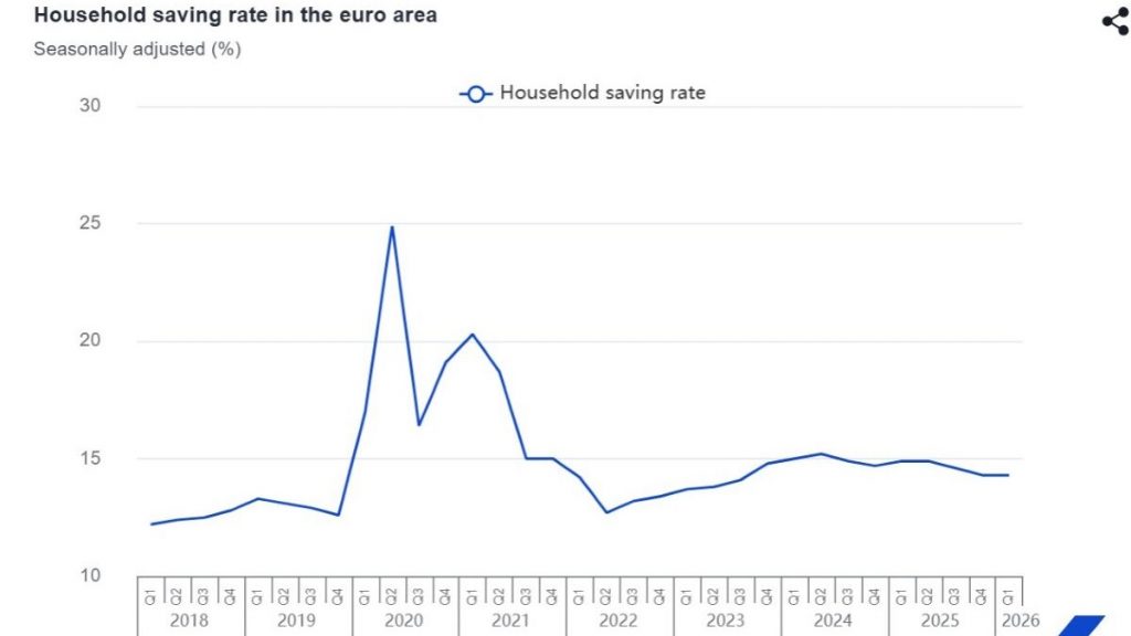 Eurostat