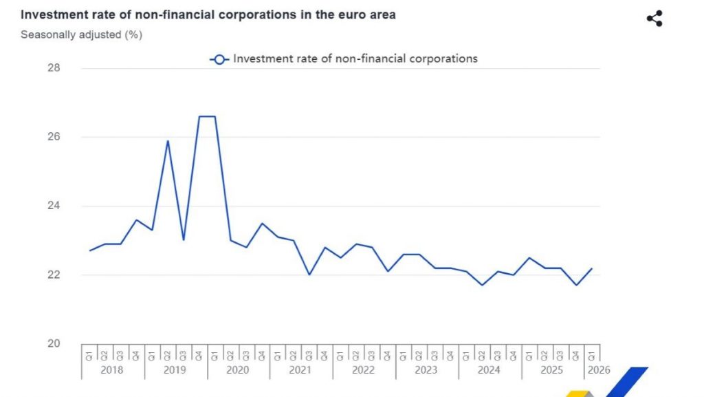 Eurostat