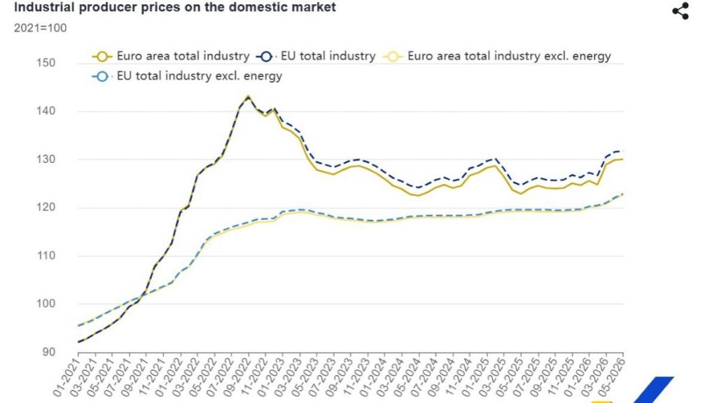 Eurostat