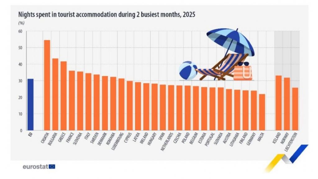 Eurostat