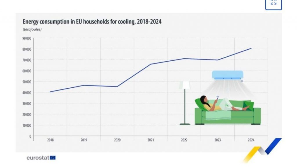 Eurostat