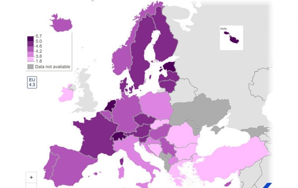 Eurostat