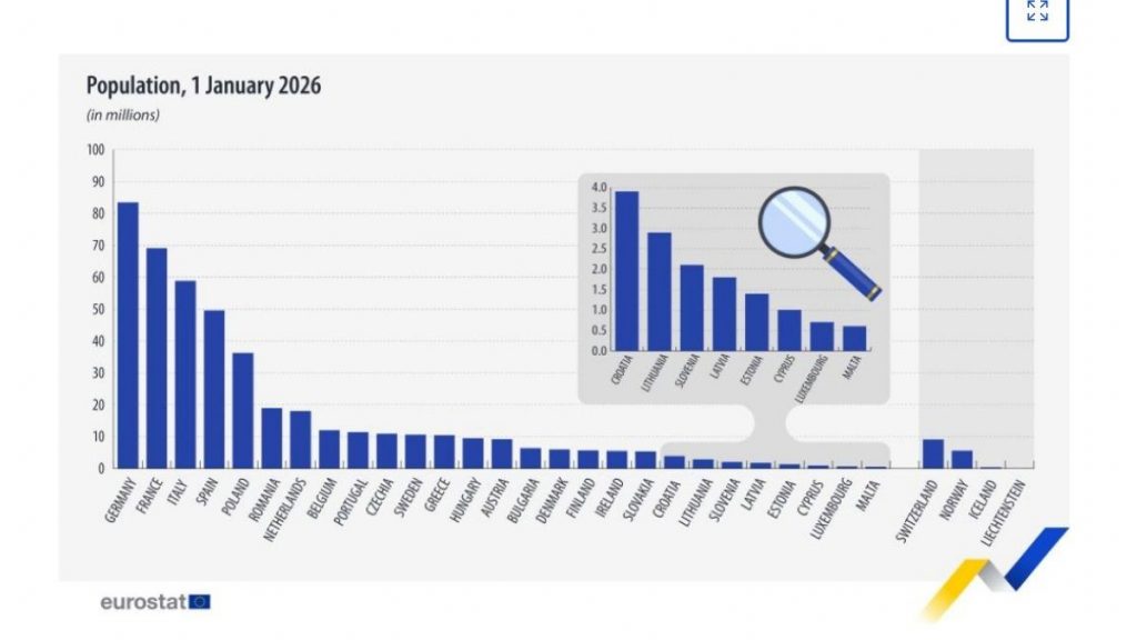 Eurostat