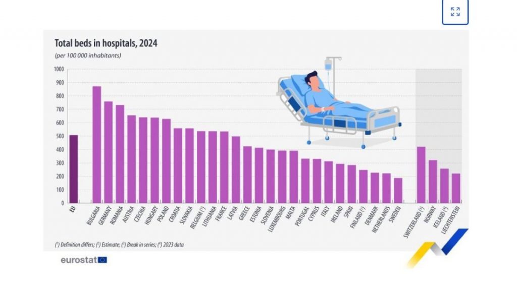 Eurostat