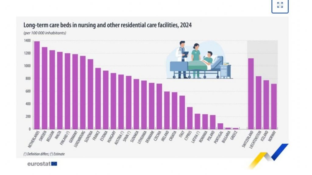 Eurostat