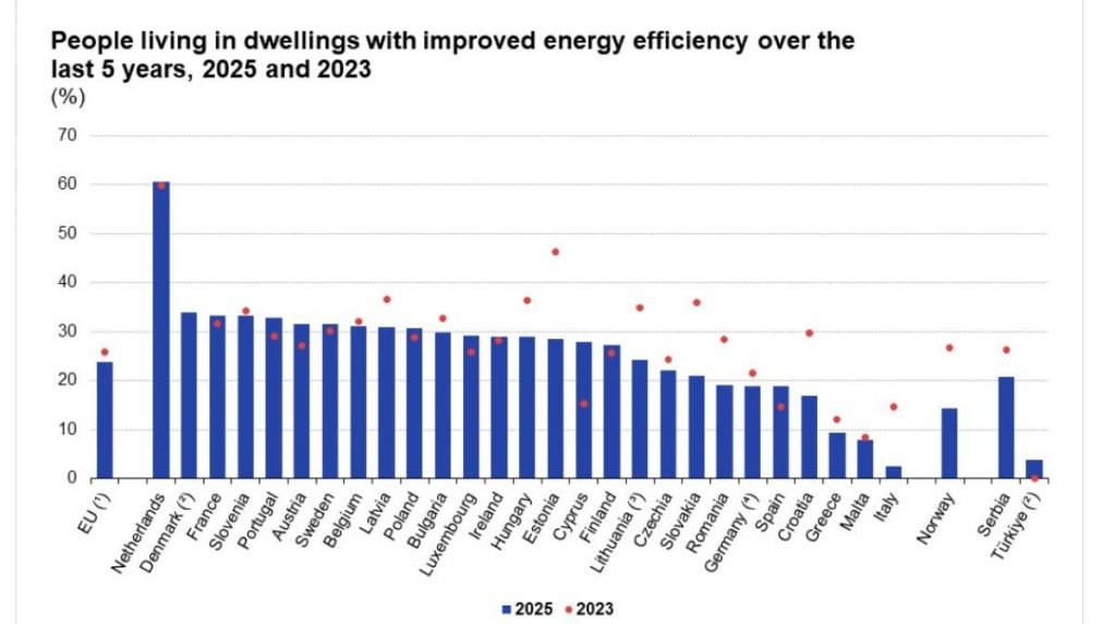 Eurostat
