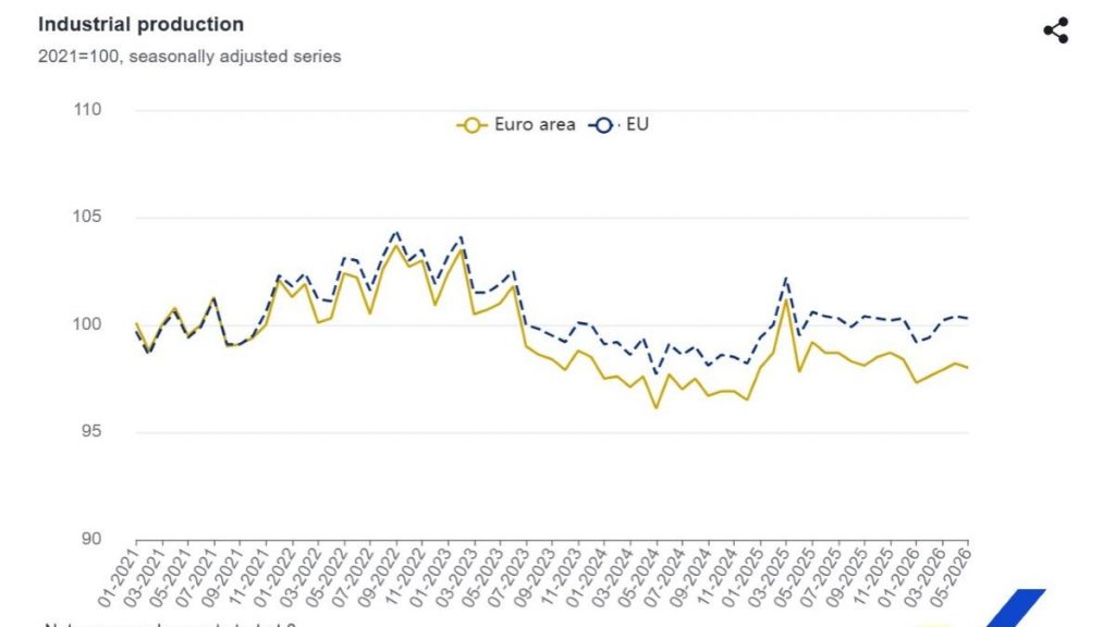 Eurostat